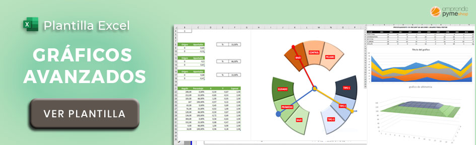 Plantilla de gráficos avanzados en Excel