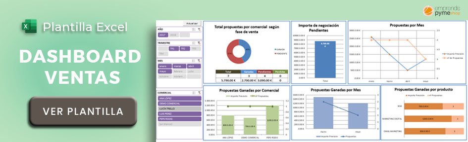 Plantilla Excel control de ventas con dashboard