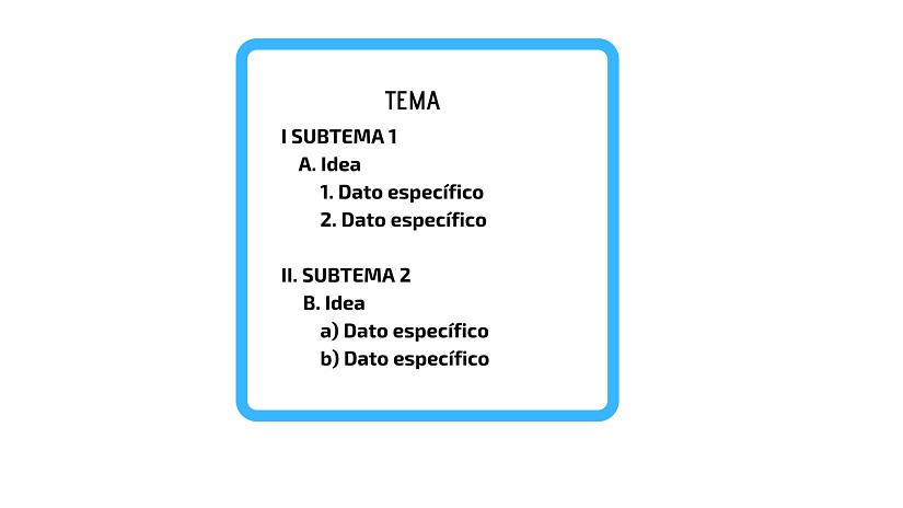 Modelo de esquema alfanumérico